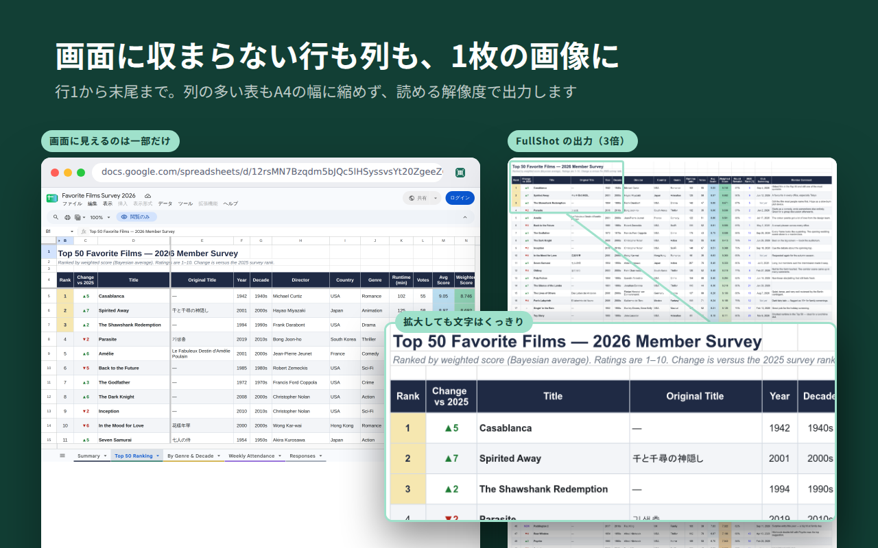画面に収まらない表と、FullShot で出力した1枚の画像の比較